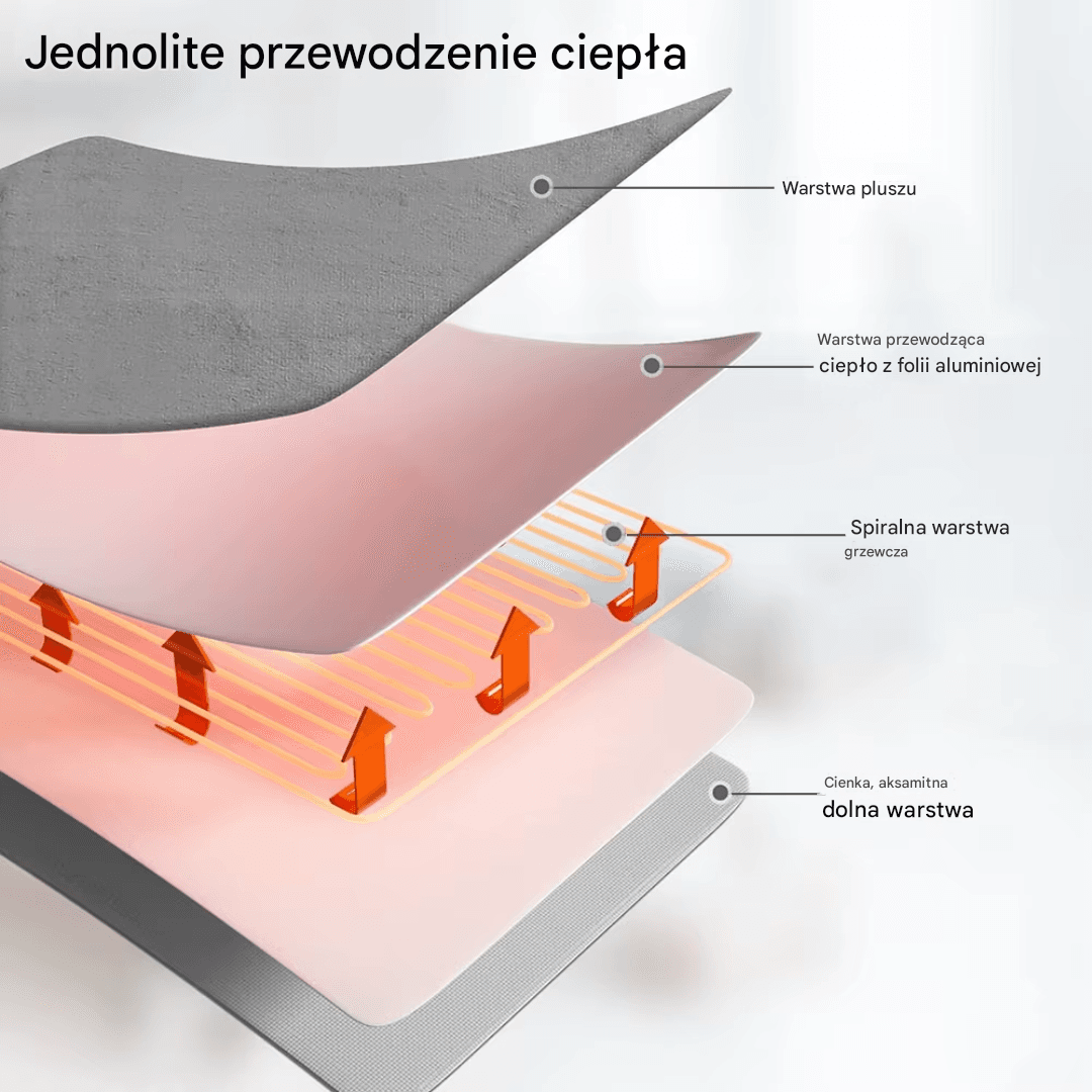 Elektryczny Koc Grzewczy