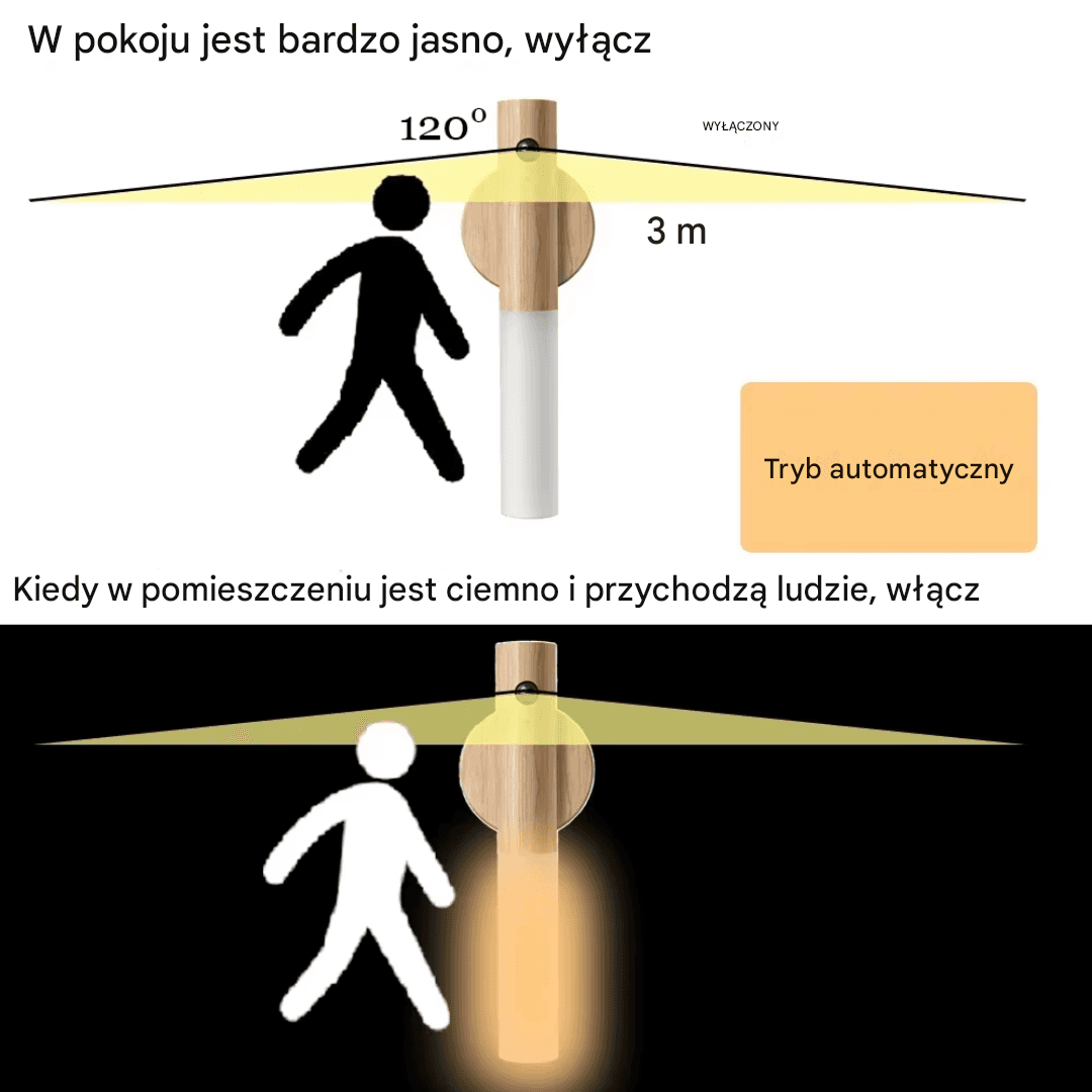 Lampka Nocna LED USB Magnetyczna
